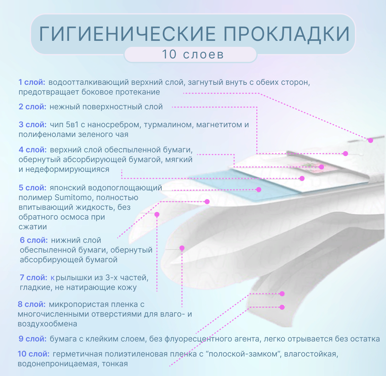 Гигиенические прокладки FRISS ночные Чип 5 в 1 с турмалином наносеребром и полифенолами чая 4 шт 360 мм 5 капель - фото 8