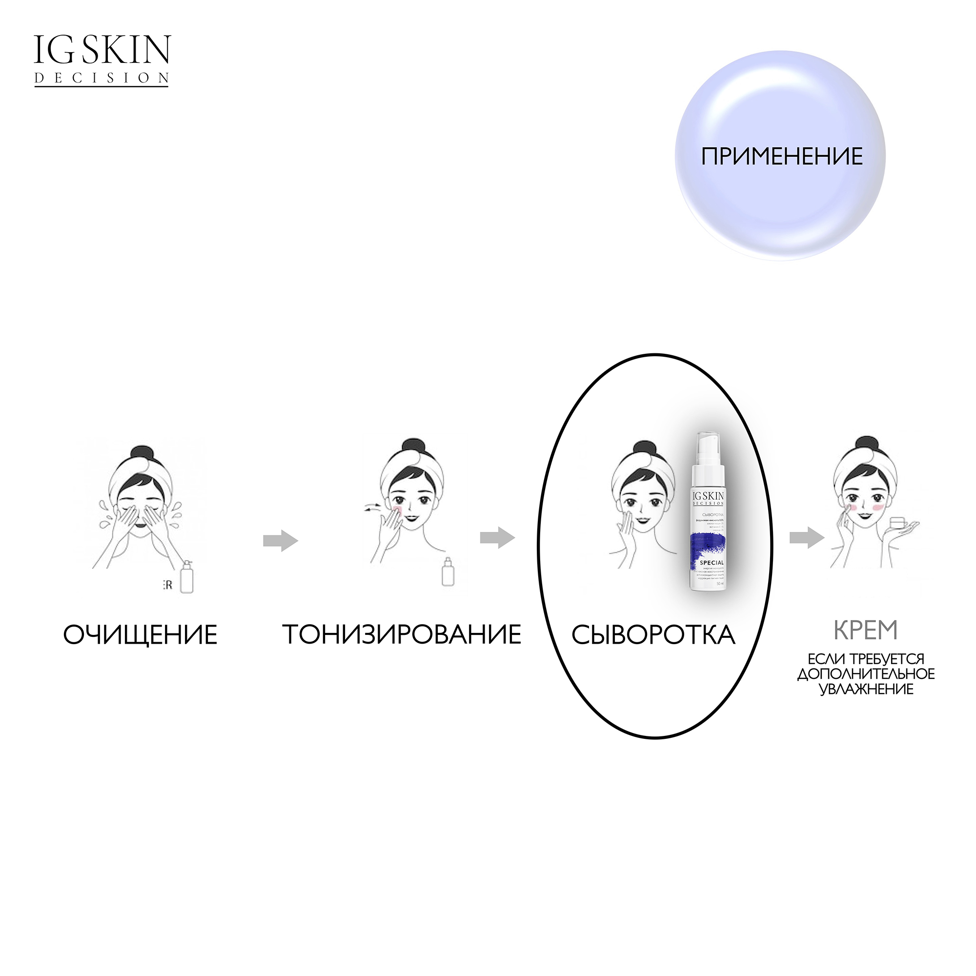 Сыворотка для лица IG SKIN Decision антиэйдж и комплексное восстановление с феруловой кислотой 0.5% и азелоглицином - фото 9