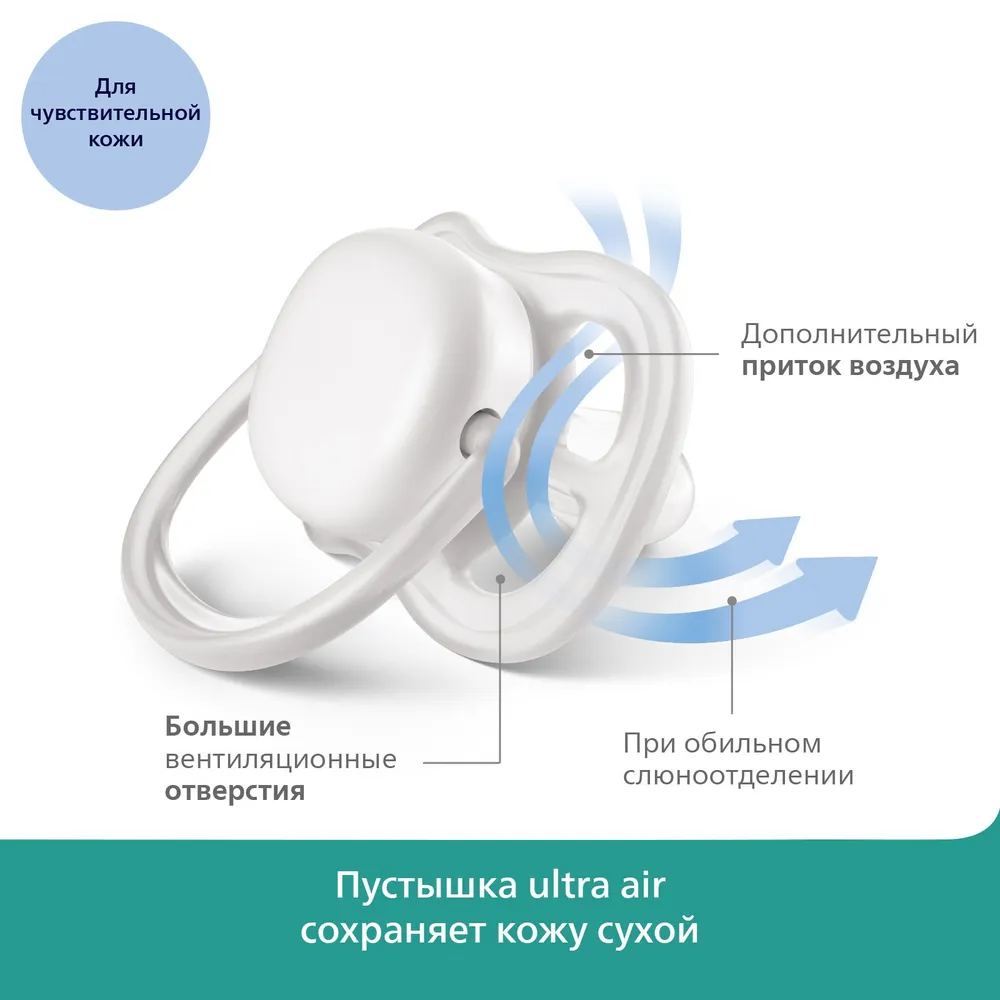 Пустышка Philips Avent ultra air SCF244/21 с футляром для хранения и стерилизации 2 шт. - фото 6