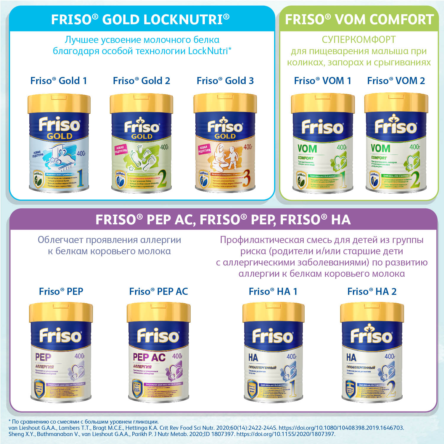 Смесь Friso 3 LockNutri 350г с 12месяцев - фото 10