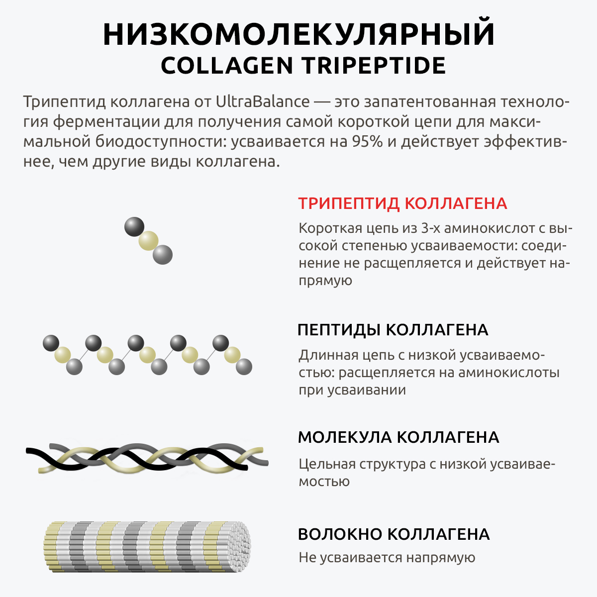 Коллаген морской трипептидный UltraBalance пептидный с витамином С и гиалуроновой кислотой 240 капсул - фото 3