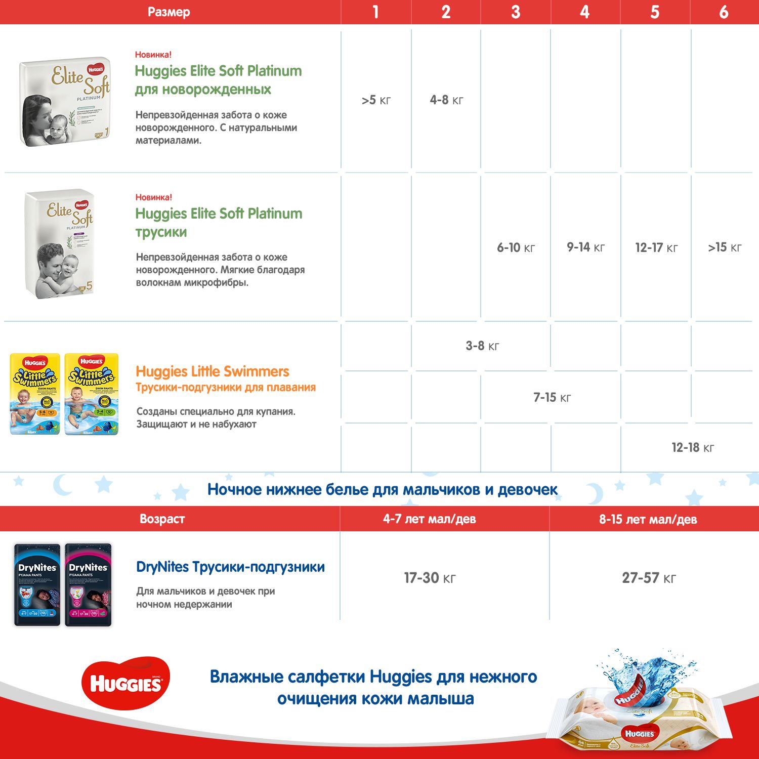 Подгузники-трусики Huggies Elite Soft Platinum 6 15+кг 26шт - фото 12