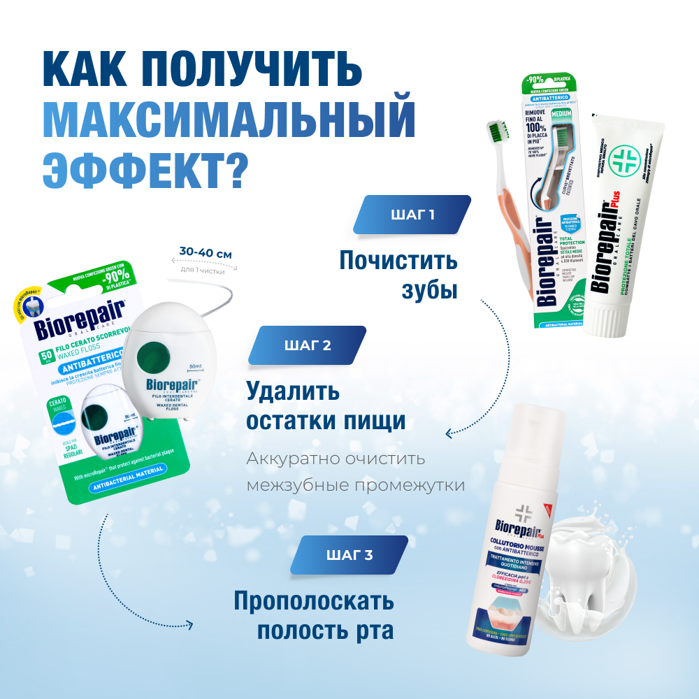 Мусс Biorepair Plus Mouthwash Антибактериальный для полости рта - фото 10