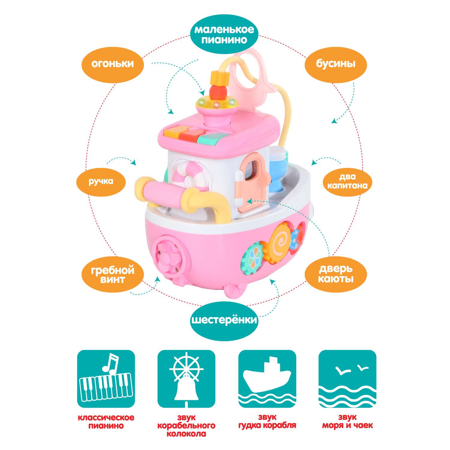 Развивающая игрушка Smart Baby Кораблик музыкальный интерактивный JB0334076 - фото 3
