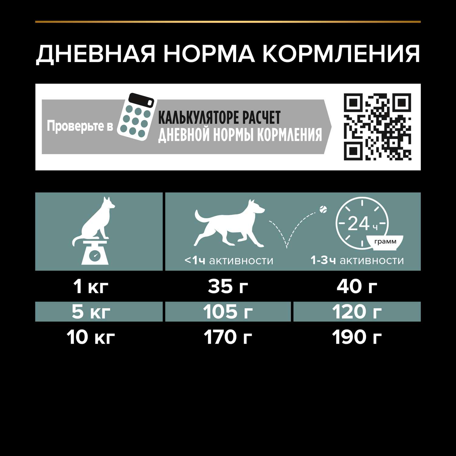 Корм для собак PRO PLAN мелких пород с чувствительным пищеварением беззерновой индейка 2.5кг - фото 8