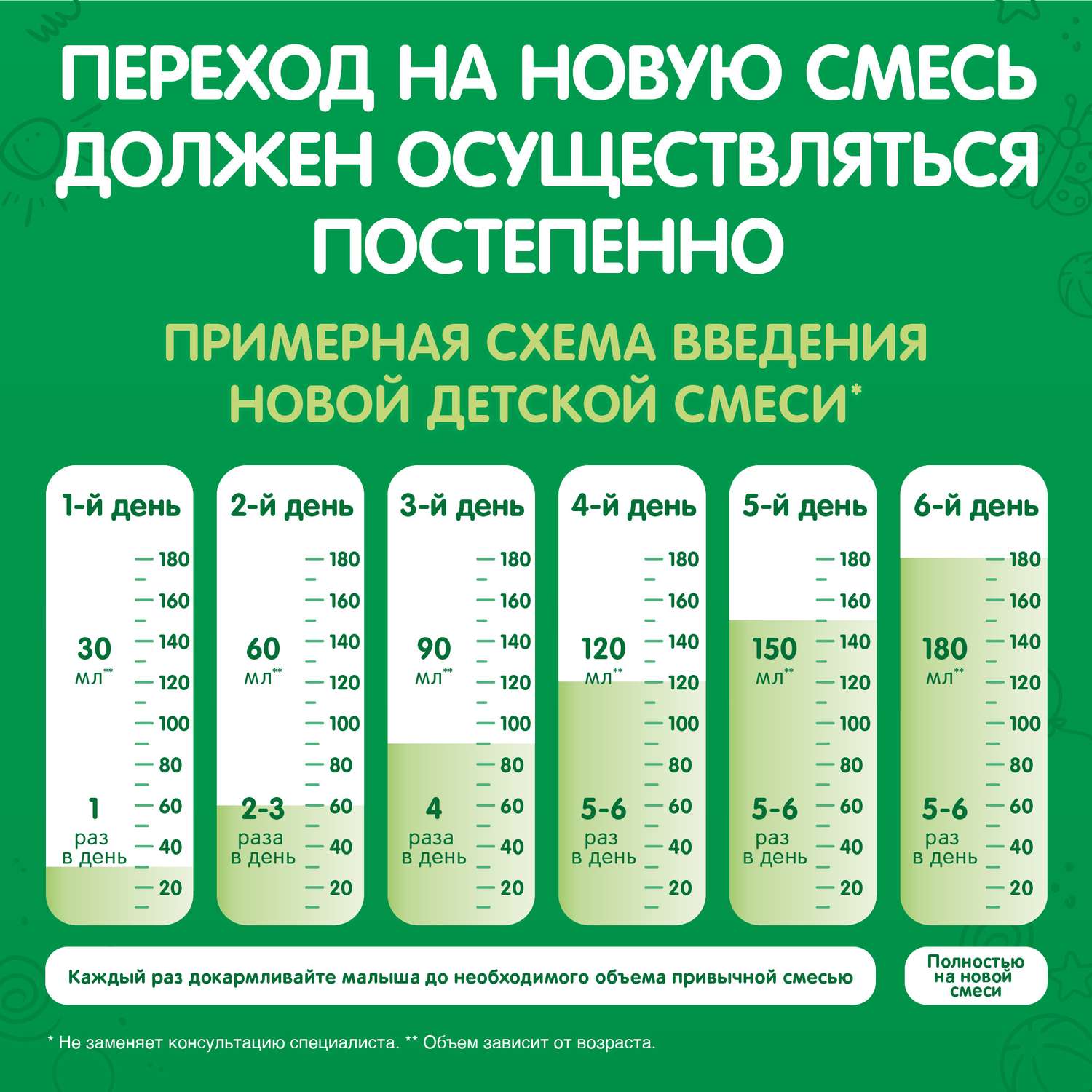 Правильно смеси. Nestogen 2 1050г. Смесь Нестожен 2 1050 г. Смесь Нестожен 3 .1050 г. Смесь Нестожен 1 600г.