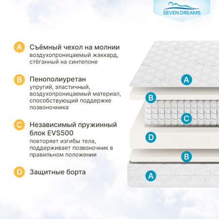 Матрас детский SEVEN DREAMS Dream EVS500 Classic Plus 100 на 190 см