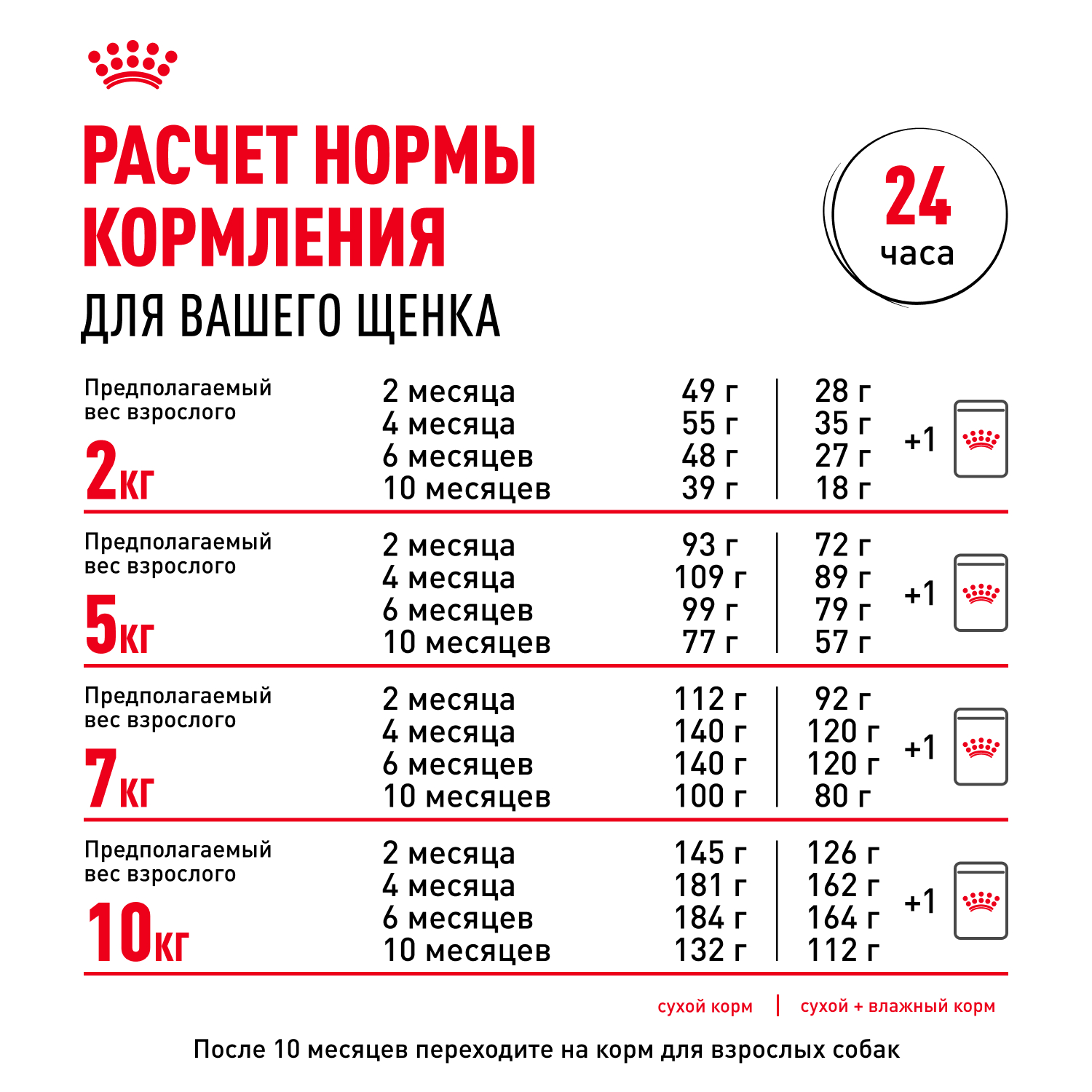 Корм для щенков Royal Canin Mini Puppy мелких пород до 10 месяцев кусочки в соусе пауч 85г - фото 10