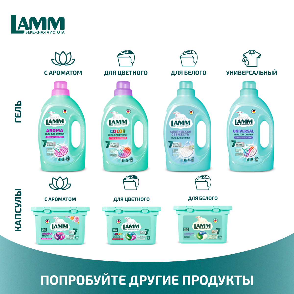 Кондиционер для белья LAMM Чарующая ваниль 5л - фото 8