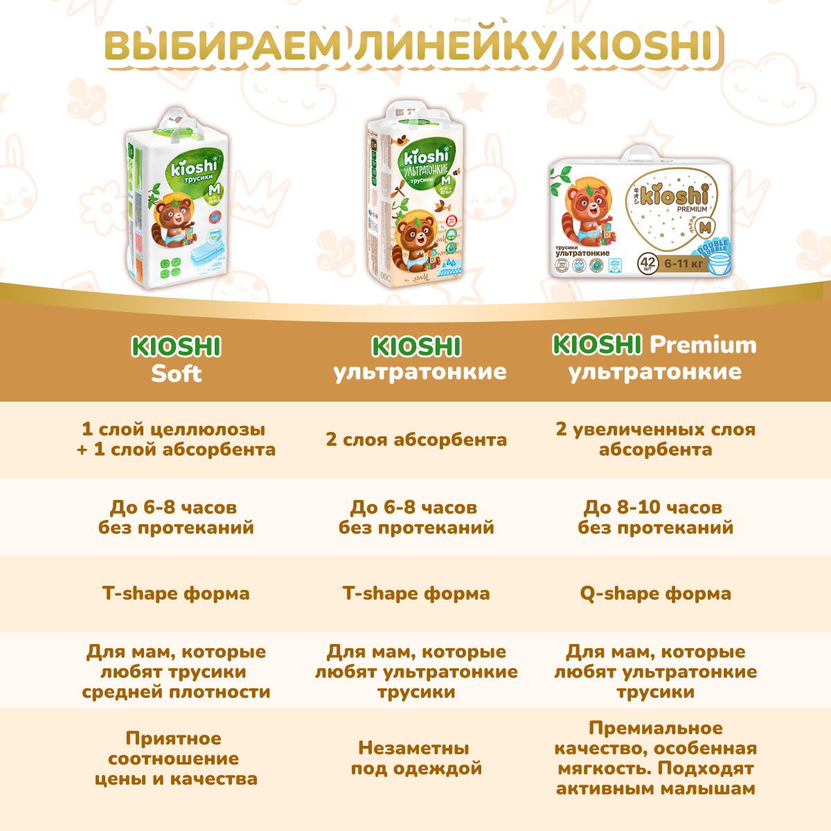 Подгузники-трусики Kioshi Premium Ультратонкие M 6-11 кг 42 шт - фото 10