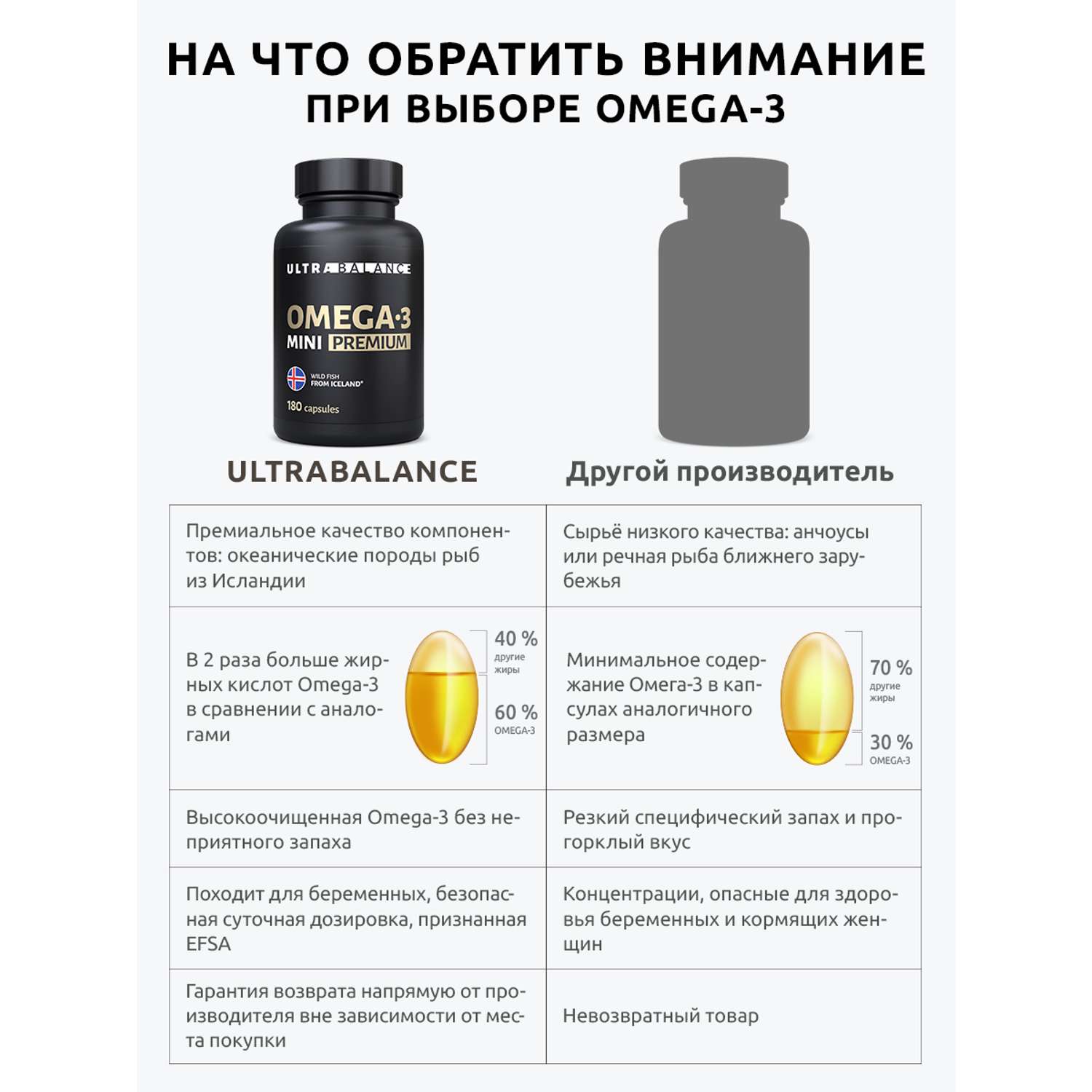Омега 3 мини рыбий жир UltraBalance бад витамины для взрослых мужчин беременных женщин детей и подростков 540 капсул - фото 4