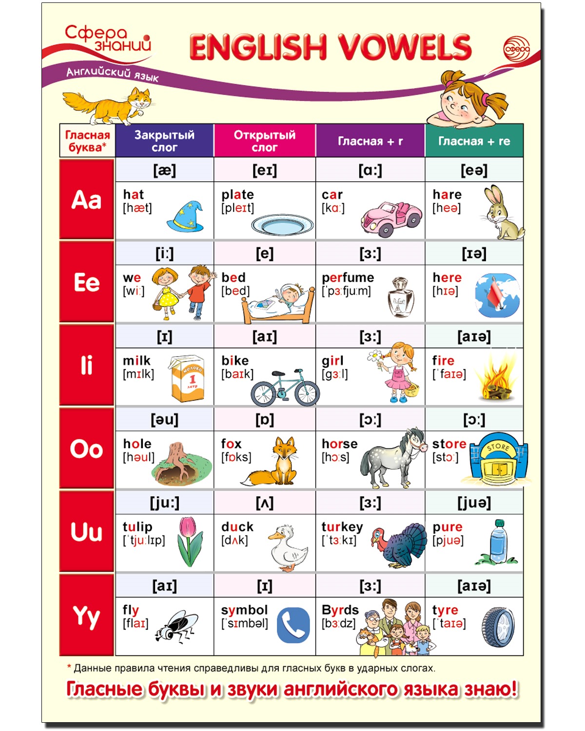 Плакат ТЦ Сфера Образовательный плакат Английский язык в начальной школе.