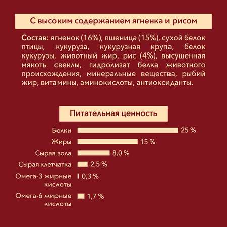 Корм для собак Purina One средних и крупных пород с ягненком и рисом сухой 3.8кг