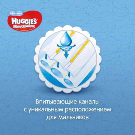 Подгузники для мальчиков Huggies Ultra Comfort 3 5-9кг 21шт