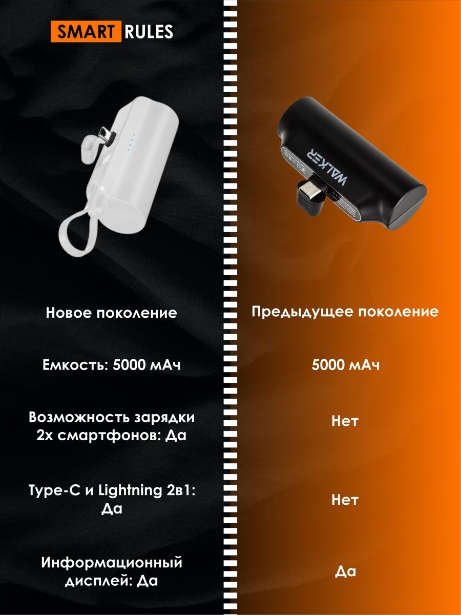Повербанк внешний аккумулятор SmartRules Для телефона type-c 5000 mah White - фото 3