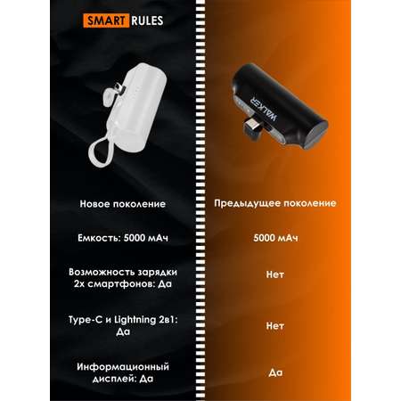 Повербанк внешний аккумулятор SmartRules Для телефона type-c 5000 mah White