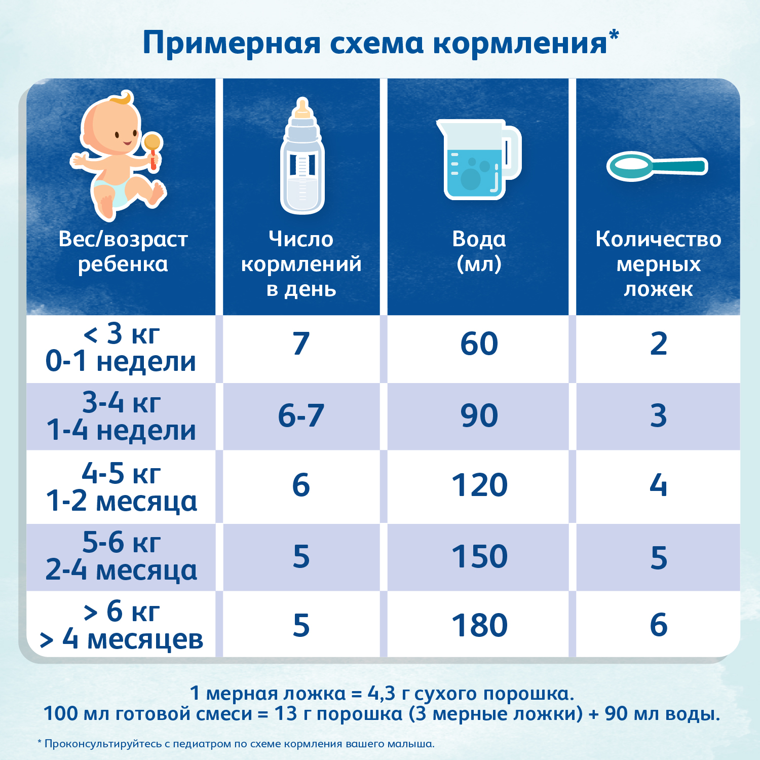 Смесь Friso Вом 1 Комфорт 400г с 0месяцев - фото 8