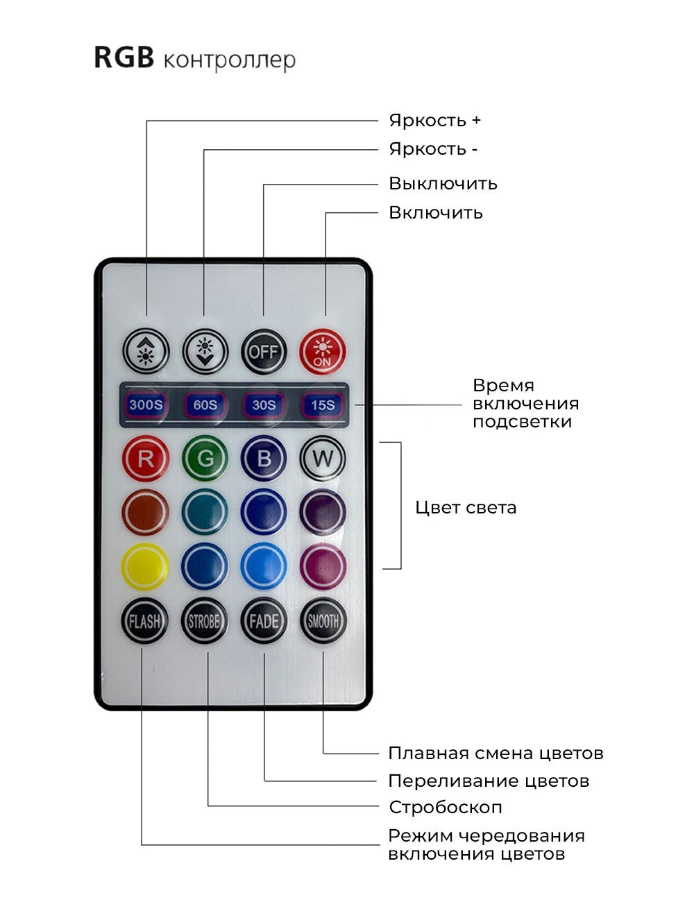 LED подсветка ночник ГЕЛЕОС светодиодная лента ЦВЕТНАЯ для двуспальной кровати 2x1.5м комплект 220V - фото 8