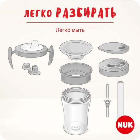 Поильник с трубочкой Nuk Evolution Action Cup