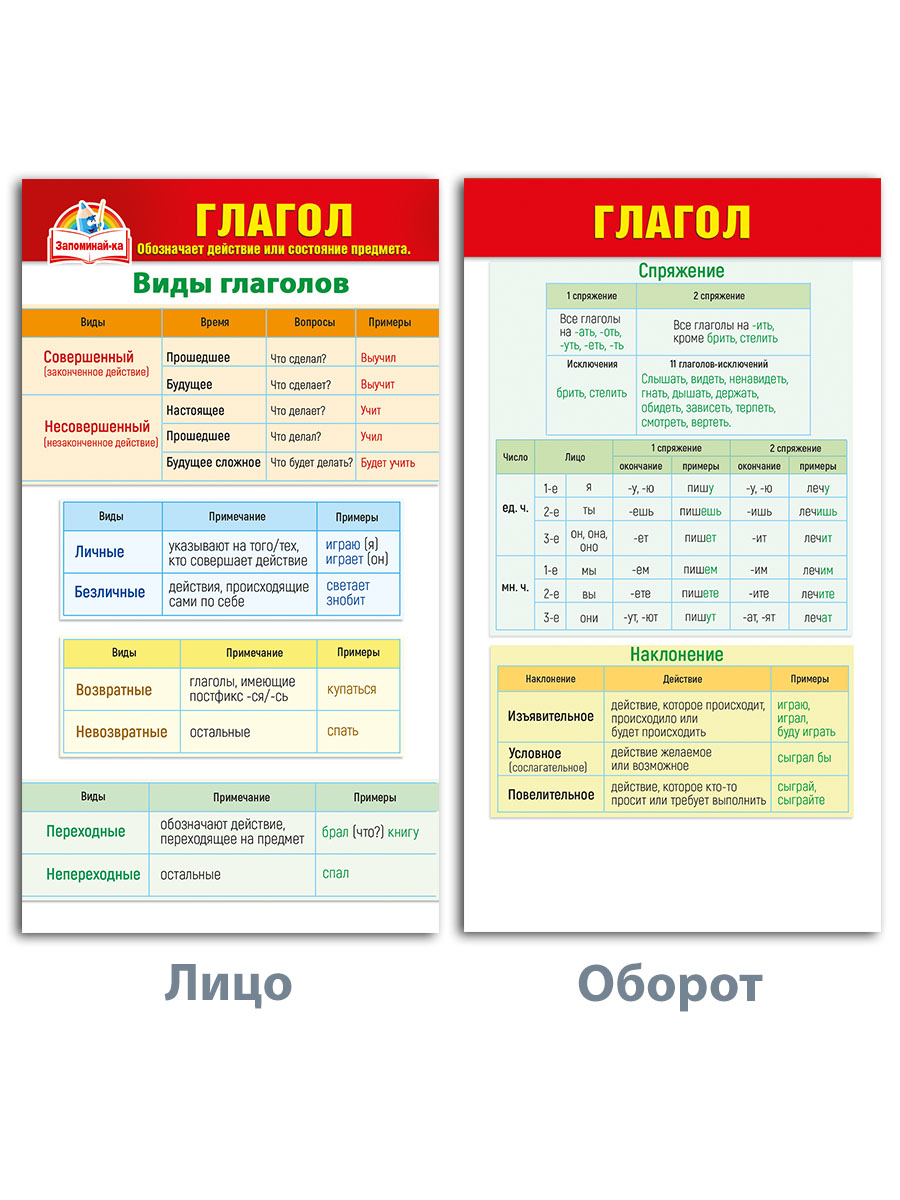 Карточки шпаргалки Мир поздравлений по русскому языку части речи 6 шт - фото 1