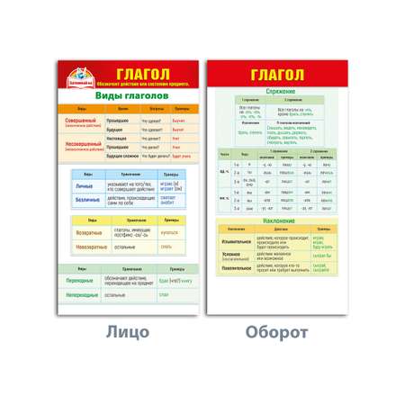 Карточки шпаргалки Мир поздравлений по русскому языку части речи 6 шт