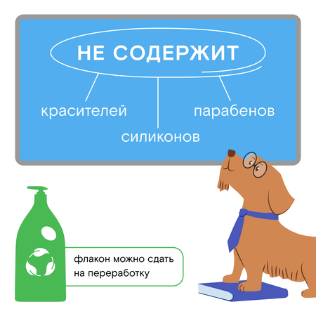 Экошампунь для собак WONDER Lab с пантенолом 1л