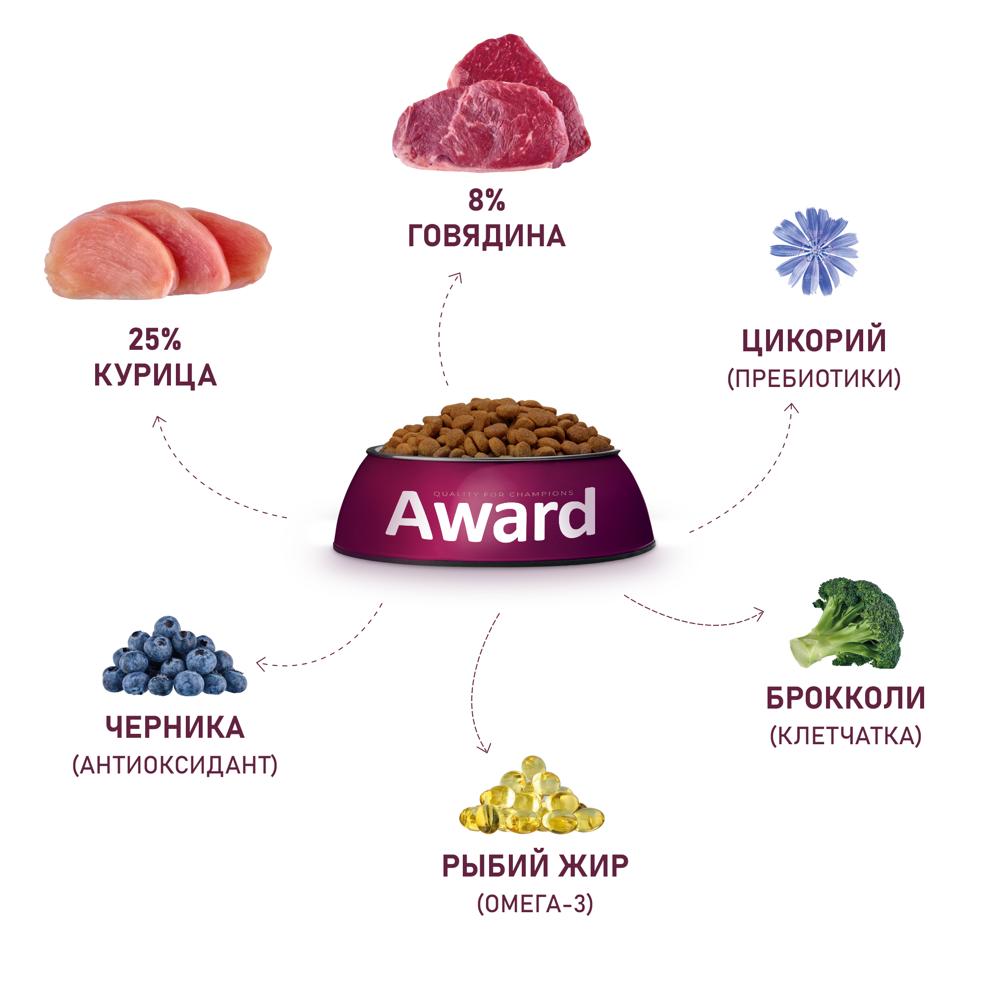 Сухой корм для собак AWARD 12 кг говядина, курица (полнорационный) - фото 5