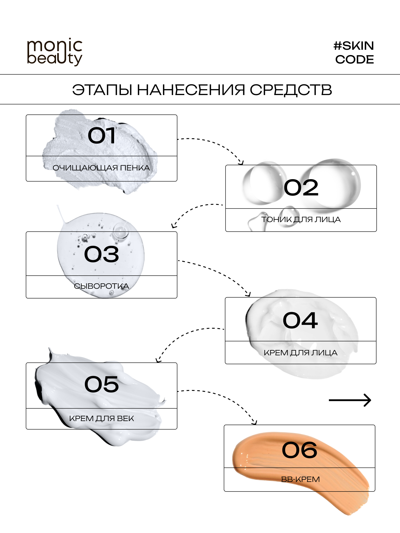 Тоник для лица Monic Beauty с коллагеном и кислотами AHA/BHA/PHA 250 мл - фото 6