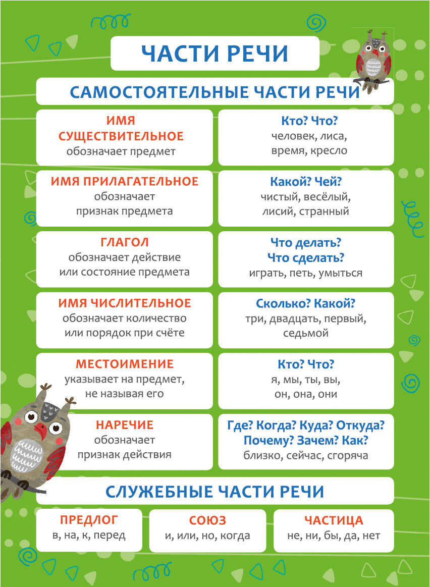 Обучающий плакат-листовка Феникс + Части речи - фото 1