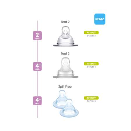 Подарочный набор MAM Welcome to the world Giftset для новорожденных розовый 0+