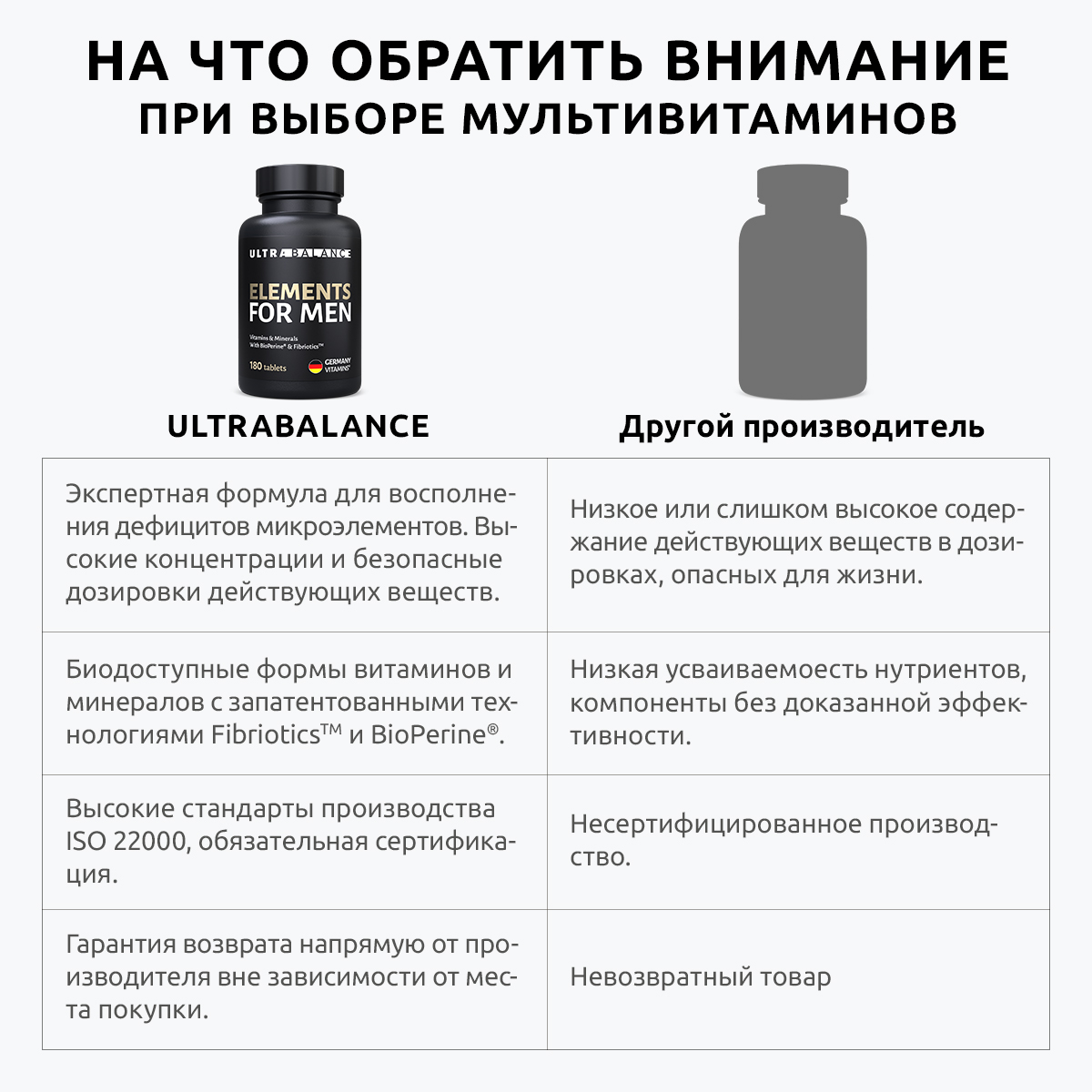 Витамины для мужчин премиум UltraBalance для взрослых витаминно-минеральный комплекс мужского здоровья 180 таблеток - фото 3