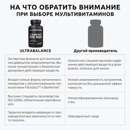 Мультивитамины для взрослых UltraBalance Витамины для мужчин премиум