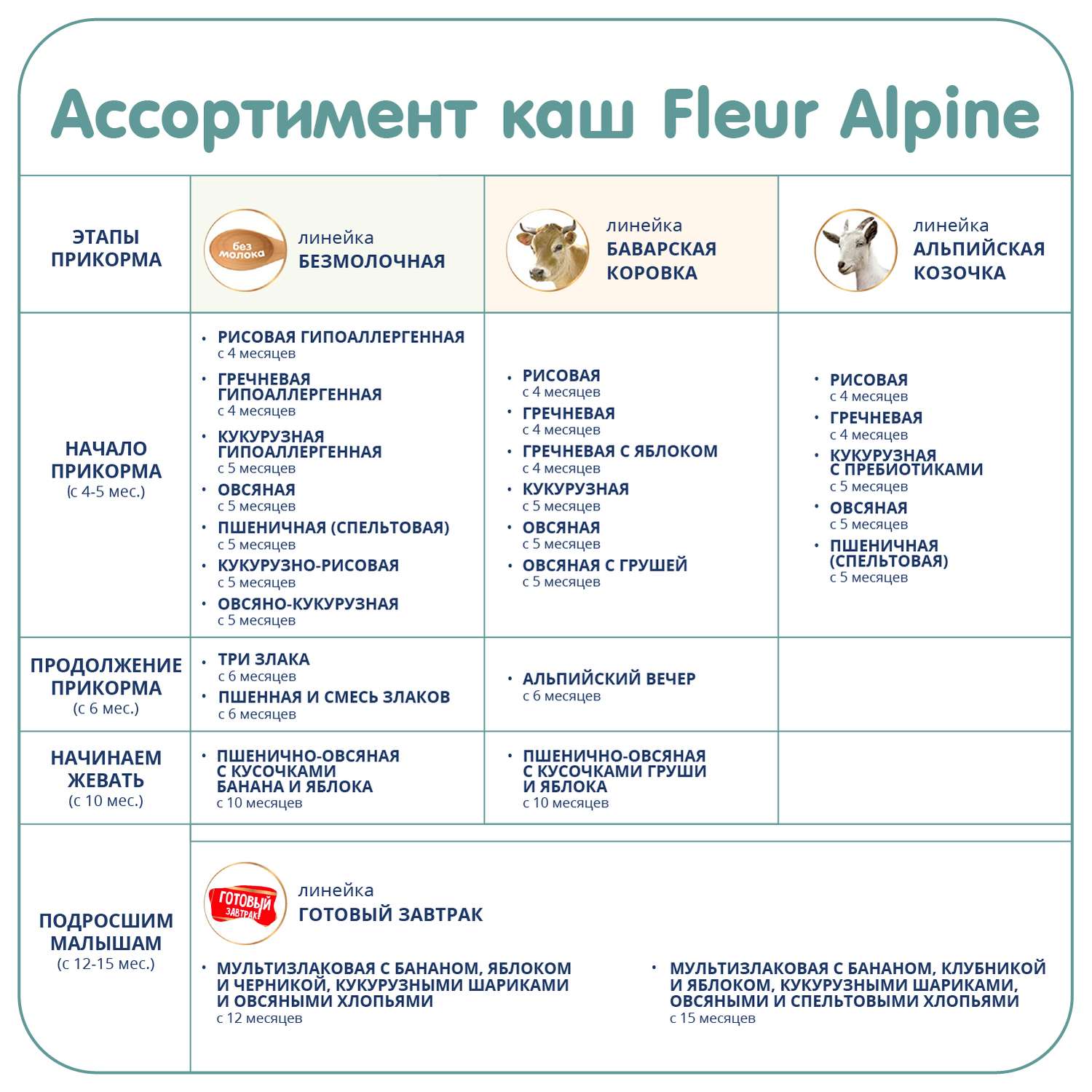 Каша Fleur Alpine овсяная на козьем молоке 200г с 5месяцев - фото 10