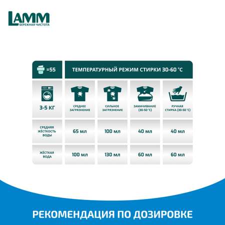 Средство для стирки жидкое гель LAMM для белого белья 2л