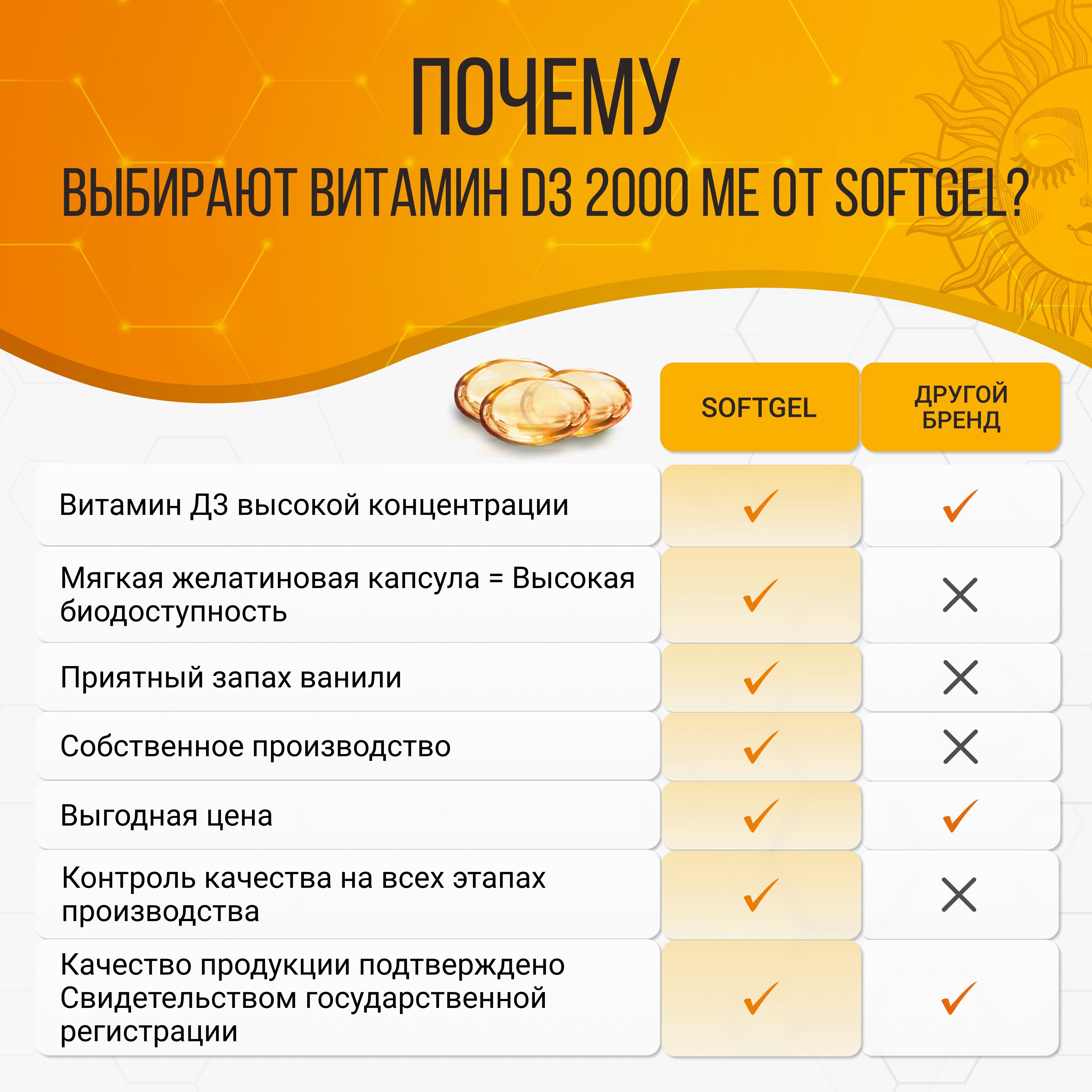 Витамин Д3 2000 МЕ SOFTGEL 60 капсул - фото 2