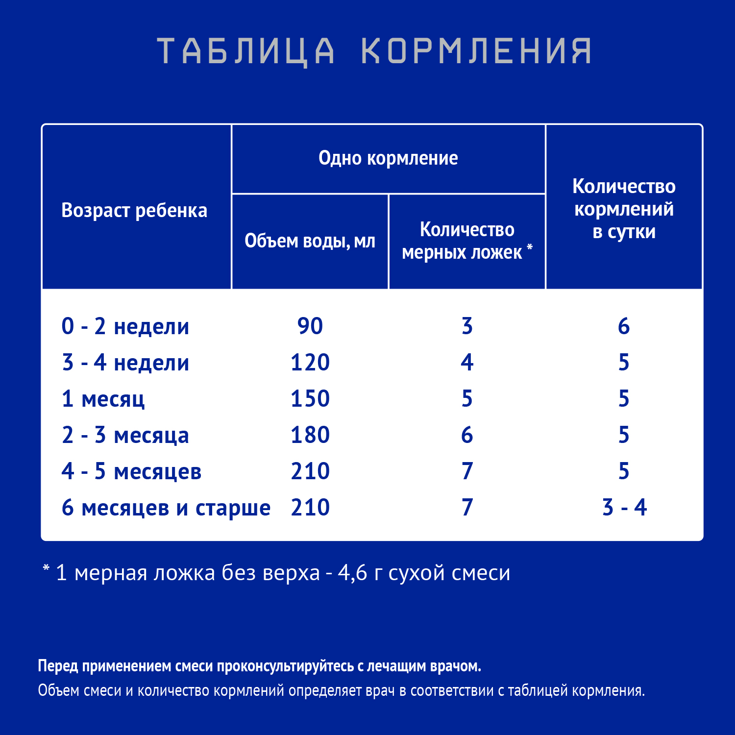 Смесь Nutrilak Premium Proallergy Amino 400г с 0месяцев - фото 4