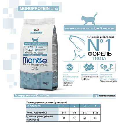 Корм для котят MONGE Cat Monoprotein форель 400г