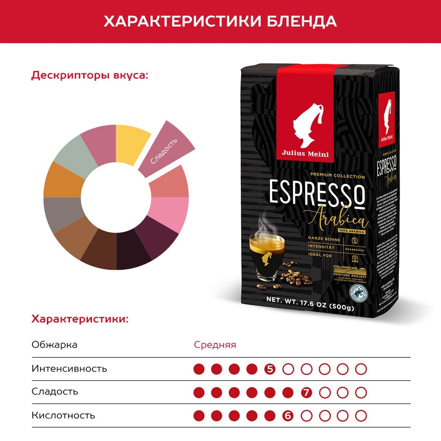 Кофе в зернах Julius Meinl Грандэ Эспрессо Espresso 500 г - фото 4