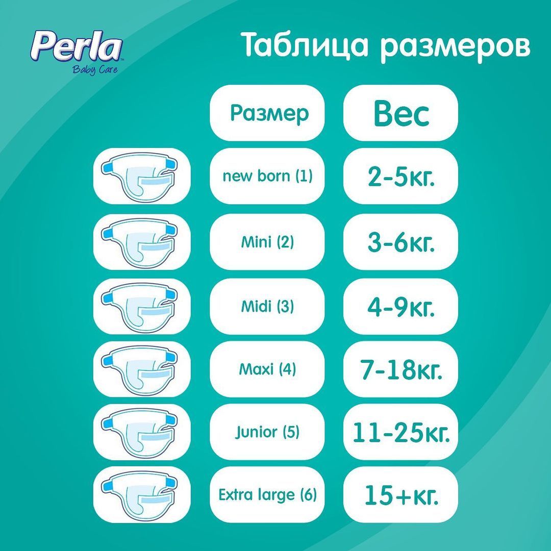 Подгузники Perla CP MEGA NEWBORN 68 шт 2-5 кг - фото 8