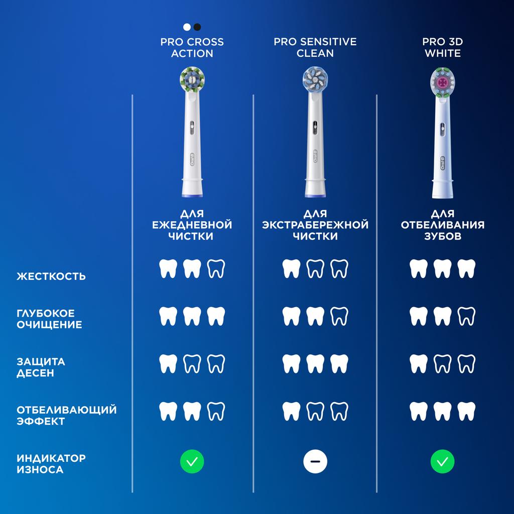 Насадки для электрической зубной щетки Oral-B Sensitive Clean 4шт - фото 14