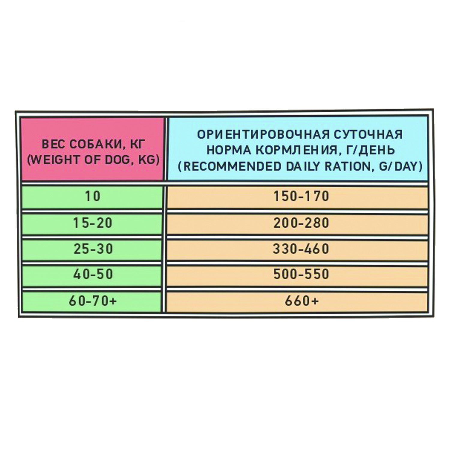 Сухой корм для собак ZILLII 0.812 кг (полнорационный) - фото 4