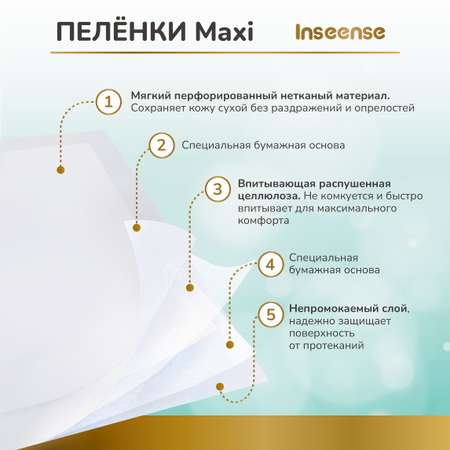 Пеленки одноразовые INSEENSE универсальные детские 60*90 2 уп. по 30 шт