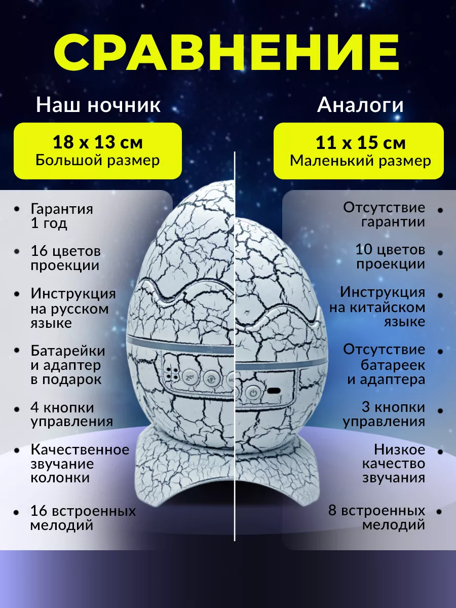 Ночник проектор звездного неба Хевель Яйцо Дракона - фото 5