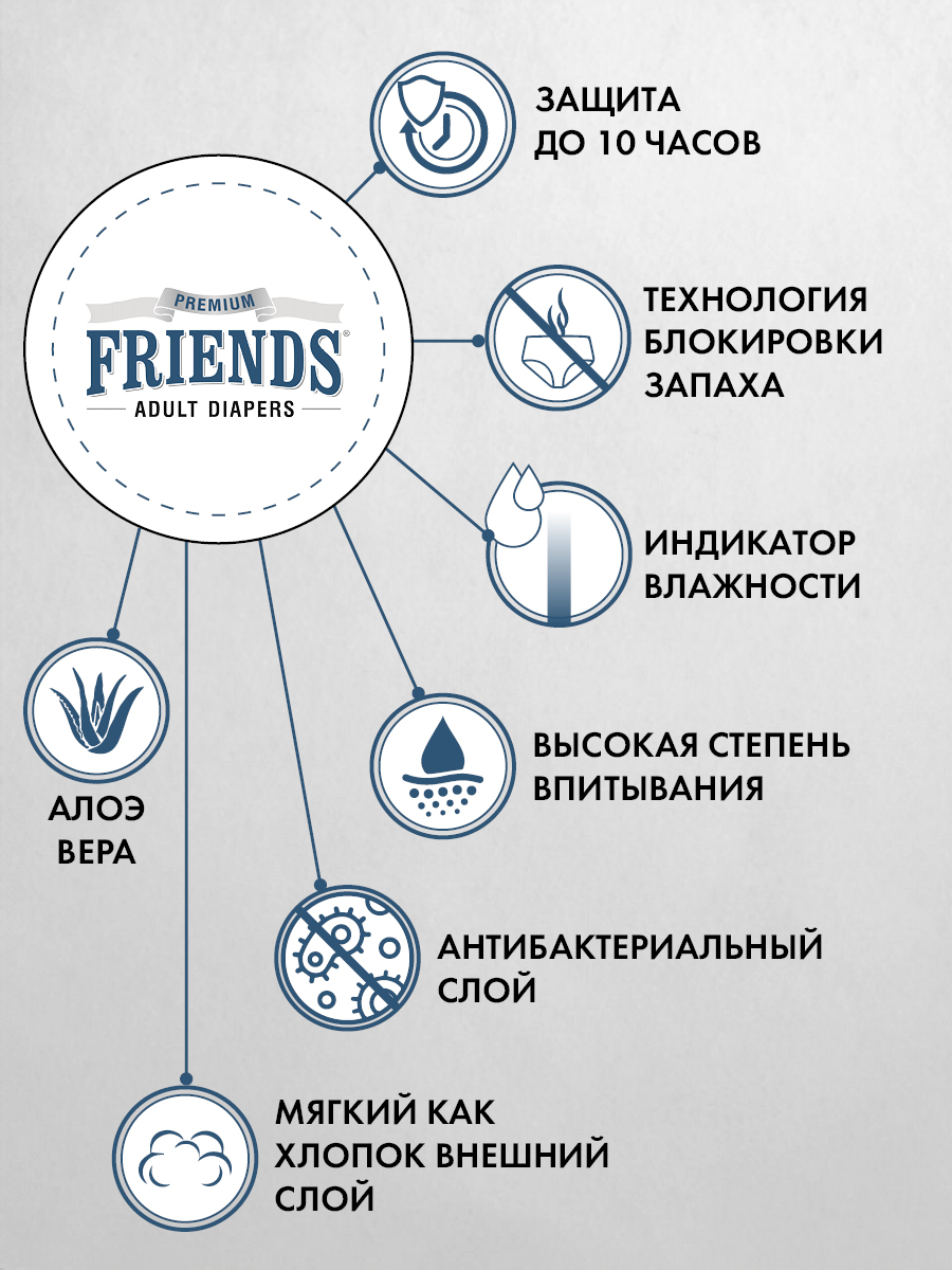 Подгузники Friends Premium для взрослых размер L обхват талии 83-152 см - фото 5