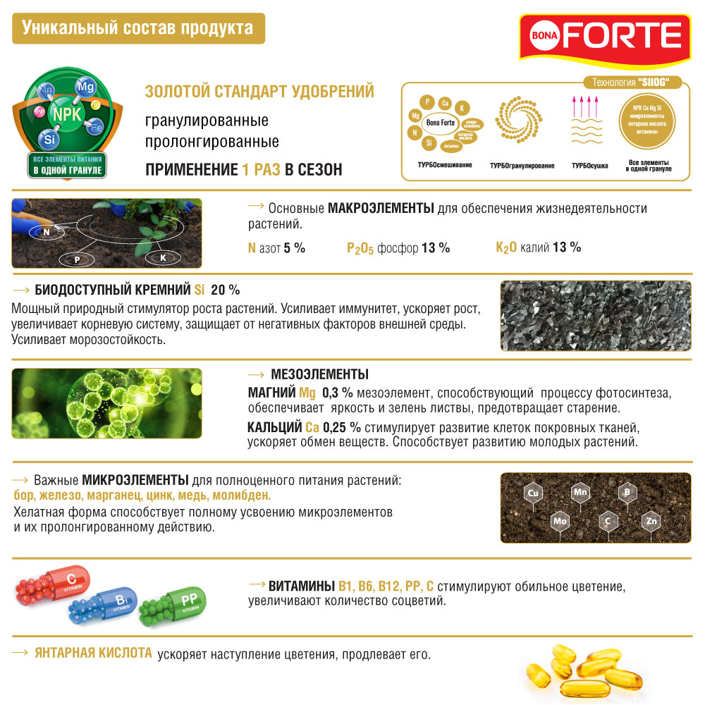 Удобрение Bona Forte Премиум Для роз с биодоступным кремнием 2.5 кг - фото 3