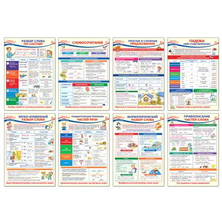 Плакат ТЦ Сфера Набор плакатов. Образовательные плакаты по русскому языку для 3 класса