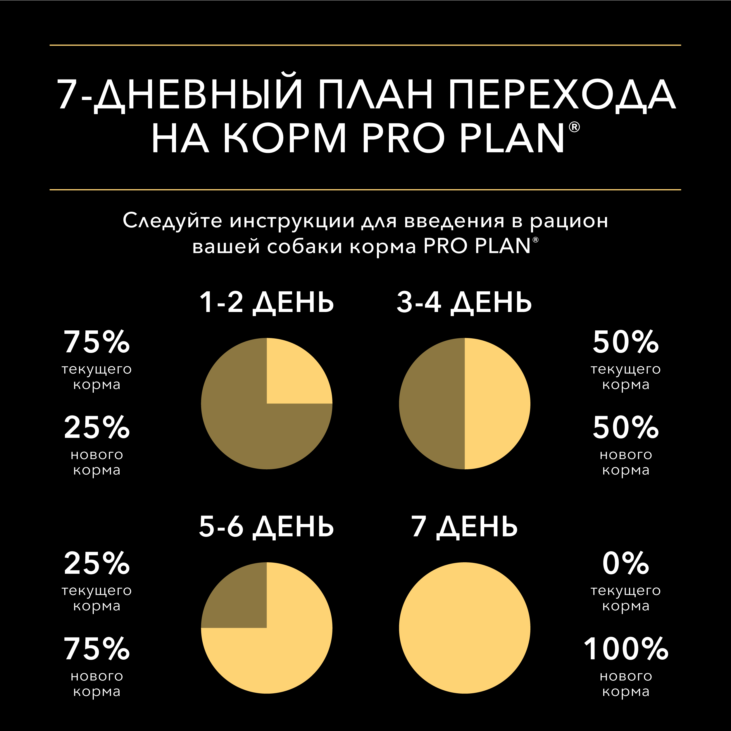 Влажный корм для собак PRO PLAN 0.085 кг лосось, утка (полнорационный) - фото 6