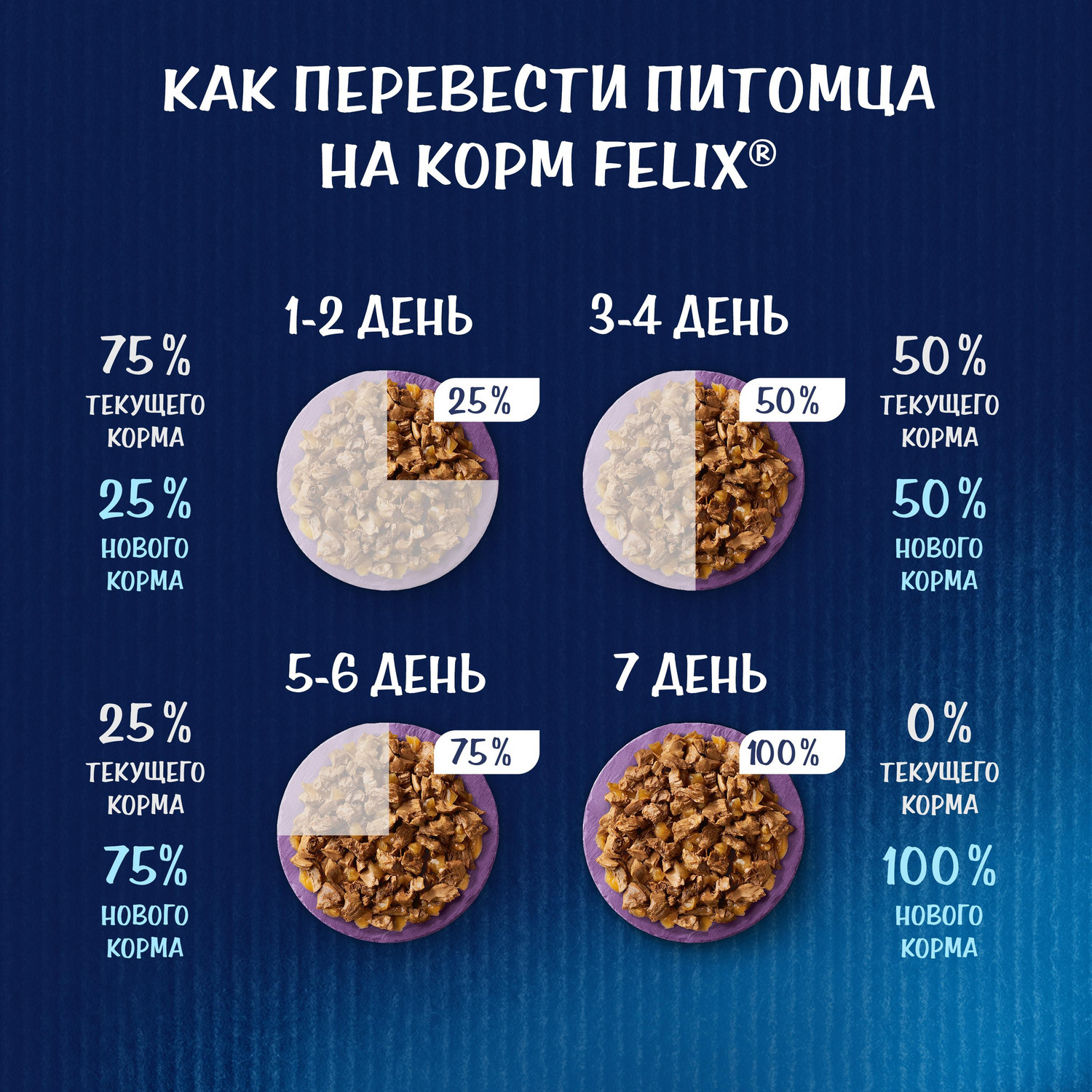 Корм для кошек Felix 75г Двойная вкуснятина для взрослых кошек с индейкой и печенью желе - фото 7