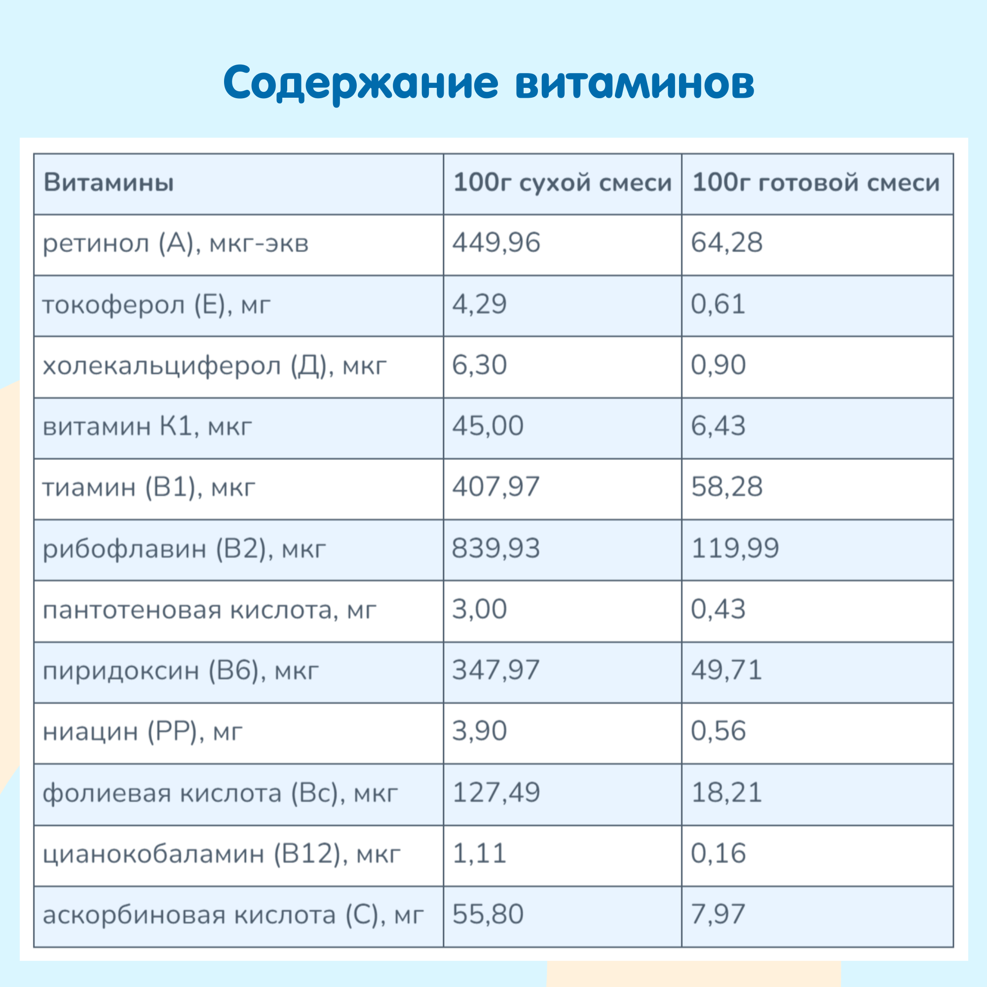 Смесь на козьем молоке KOZЯ от 0 до 6 месяцев 400г - фото 6