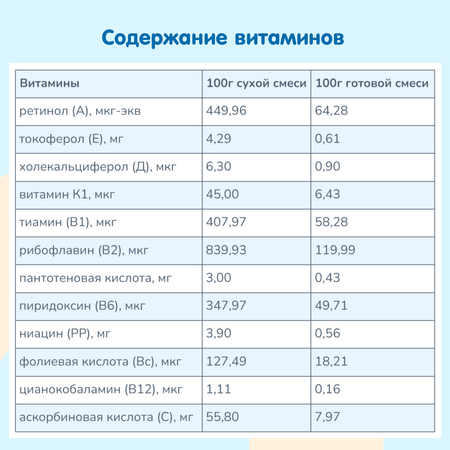 Смесь на козьем молоке KOZЯ от 0 до 6 месяцев 400г